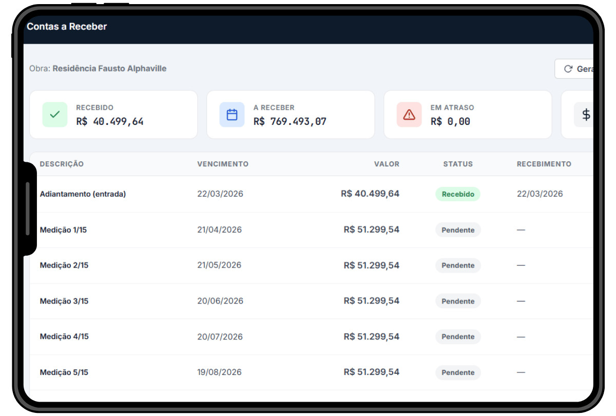 Contas a receber